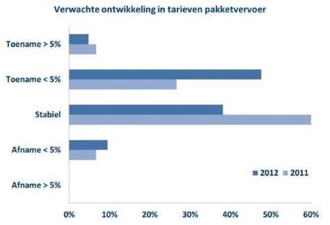 LHC Consulting - Pakketvervoer